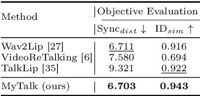 Figure 3 for Make Your Actor Talk: Generalizable and High-Fidelity Lip Sync with Motion and Appearance Disentanglement