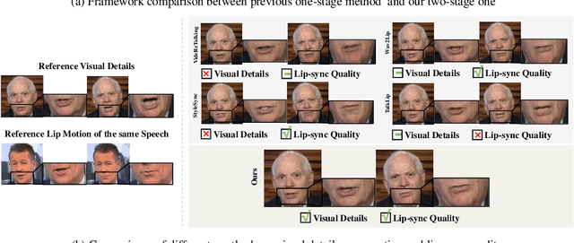 Figure 2 for Make Your Actor Talk: Generalizable and High-Fidelity Lip Sync with Motion and Appearance Disentanglement