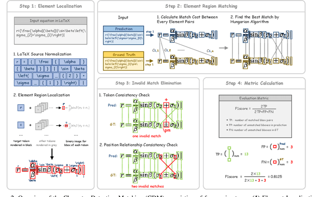 Figure 3 for CDM: A Reliable Metric for Fair and Accurate Formula Recognition Evaluation