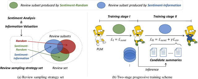 Figure 1 for Large-Scale and Multi-Perspective Opinion Summarization with Diverse Review Subsets