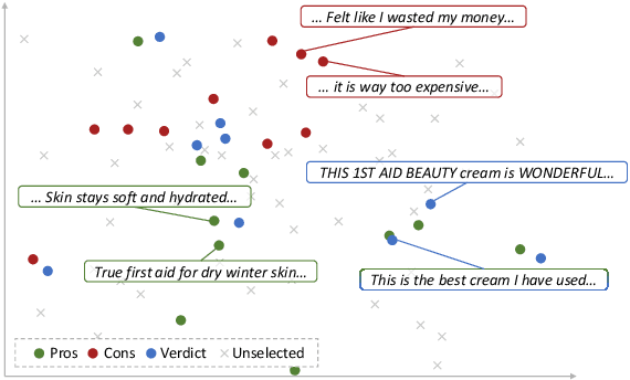 Figure 4 for Large-Scale and Multi-Perspective Opinion Summarization with Diverse Review Subsets