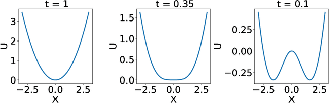 Figure 4 for Nonequilbrium physics of generative diffusion models