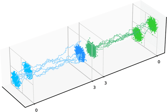 Figure 1 for Nonequilbrium physics of generative diffusion models