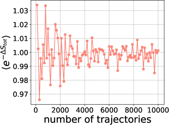 Figure 2 for Nonequilbrium physics of generative diffusion models