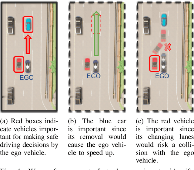 Figure 1 for Object Importance Estimation using Counterfactual Reasoning for Intelligent Driving