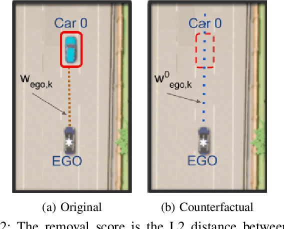 Figure 2 for Object Importance Estimation using Counterfactual Reasoning for Intelligent Driving