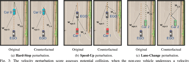 Figure 3 for Object Importance Estimation using Counterfactual Reasoning for Intelligent Driving