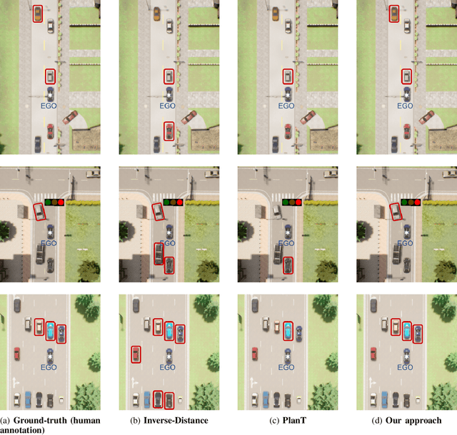 Figure 4 for Object Importance Estimation using Counterfactual Reasoning for Intelligent Driving