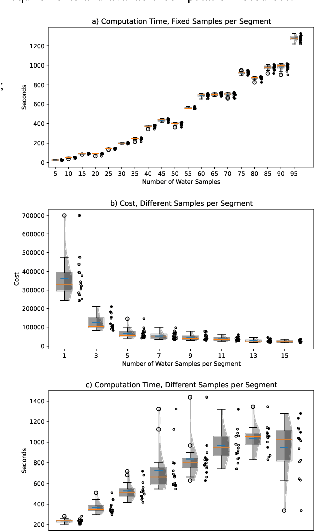 Figure 3 for Joint Machine-Transporter Scheduling for Multistage Jobs with Adjustable Computation Time