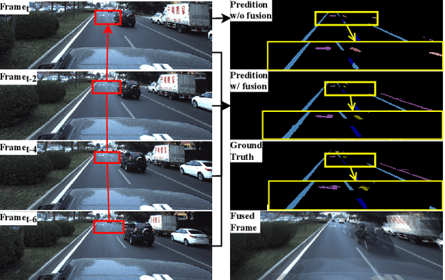 Figure 1 for Homography Guided Temporal Fusion for Road Line and Marking Segmentation