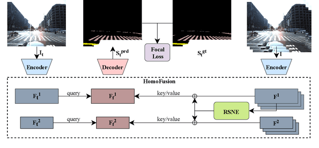 Figure 2 for Homography Guided Temporal Fusion for Road Line and Marking Segmentation