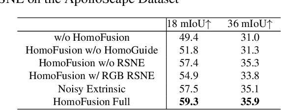 Figure 3 for Homography Guided Temporal Fusion for Road Line and Marking Segmentation