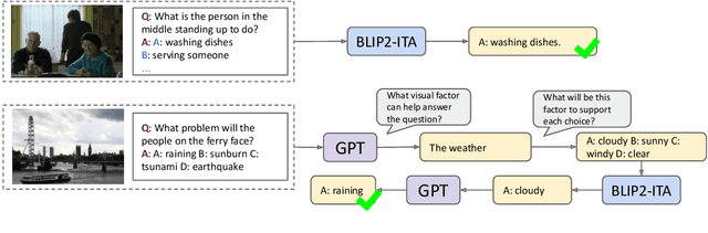 Figure 1 for ViCor: Bridging Visual Understanding and Commonsense Reasoning with Large Language Models