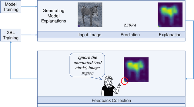 Figure 1 for Distance-Aware eXplanation Based Learning