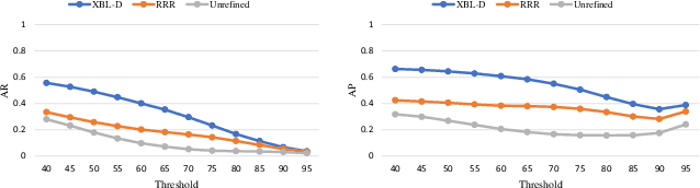 Figure 4 for Distance-Aware eXplanation Based Learning