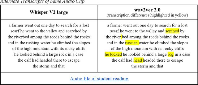 Figure 4 for Using State-of-the-Art Speech Models to Evaluate Oral Reading Fluency in Ghana