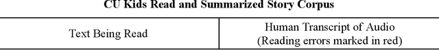 Figure 2 for Using State-of-the-Art Speech Models to Evaluate Oral Reading Fluency in Ghana