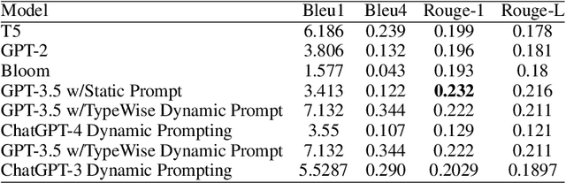 Figure 2 for MedLM: Exploring Language Models for Medical Question Answering Systems