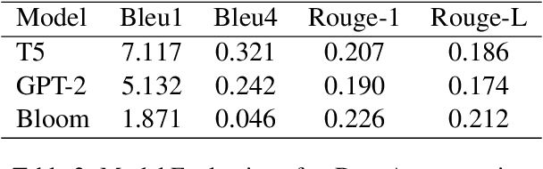 Figure 4 for MedLM: Exploring Language Models for Medical Question Answering Systems