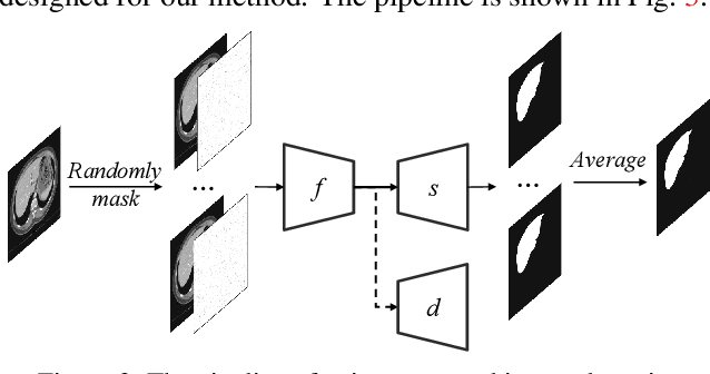 Figure 4 for From Denoising Training to Test-Time Adaptation: Enhancing Domain Generalization for Medical Image Segmentation