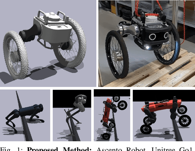 Figure 1 for Reinforcement Learning for Blind Stair Climbing with Legged and Wheeled-Legged Robots