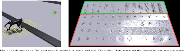 Figure 4 for Reinforcement Learning for Blind Stair Climbing with Legged and Wheeled-Legged Robots