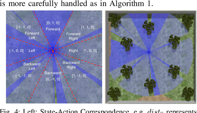 Figure 4 for RELAX: Reinforcement Learning Enabled 2D-LiDAR Autonomous System for Parsimonious UAVs