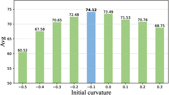 Figure 4 for SHMamba: Structured Hyperbolic State Space Model for Audio-Visual Question Answering