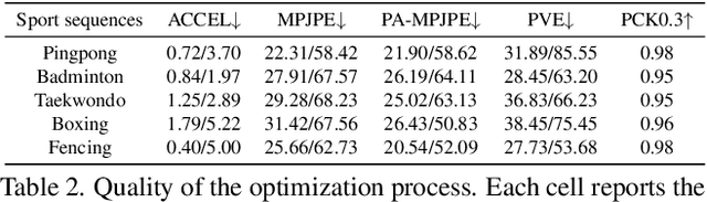 Figure 3 for RELI11D: A Comprehensive Multimodal Human Motion Dataset and Method