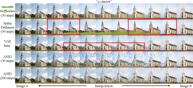 Figure 4 for Smooth Diffusion: Crafting Smooth Latent Spaces in Diffusion Models