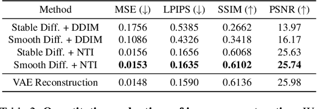 Figure 3 for Smooth Diffusion: Crafting Smooth Latent Spaces in Diffusion Models