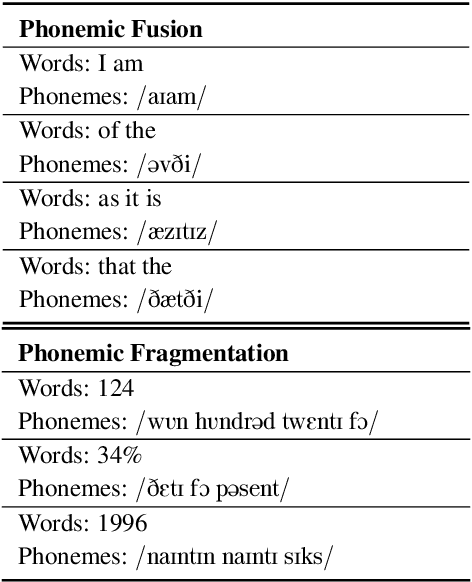 Figure 2 for SpeechAlign: a Framework for Speech Translation Alignment Evaluation