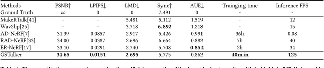 Figure 2 for GSTalker: Real-time Audio-Driven Talking Face Generation via Deformable Gaussian Splatting