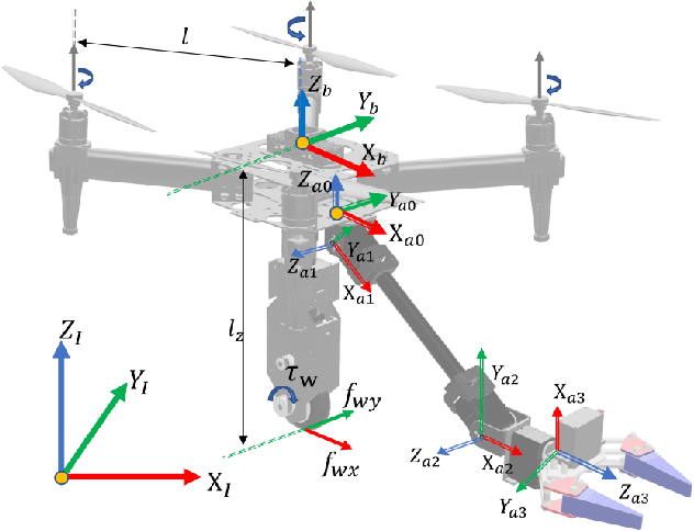 Figure 2 for AirCrab: A Hybrid Aerial-Ground Manipulator with An Active Wheel