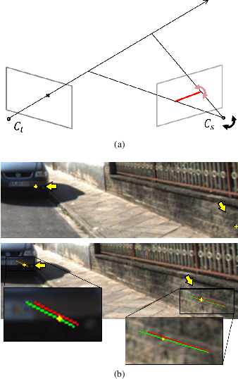 Figure 1 for DualRefine: Self-Supervised Depth and Pose Estimation Through Iterative Epipolar Sampling and Refinement Toward Equilibrium