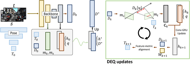Figure 3 for DualRefine: Self-Supervised Depth and Pose Estimation Through Iterative Epipolar Sampling and Refinement Toward Equilibrium
