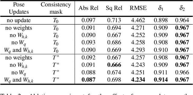 Figure 4 for DualRefine: Self-Supervised Depth and Pose Estimation Through Iterative Epipolar Sampling and Refinement Toward Equilibrium