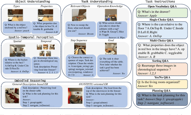 Figure 3 for MFE-ETP: A Comprehensive Evaluation Benchmark for Multi-modal Foundation Models on Embodied Task Planning