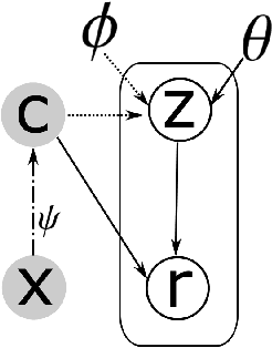 Figure 1 for VCC-INFUSE: Towards Accurate and Efficient Selection of Unlabeled Examples in Semi-supervised Learning