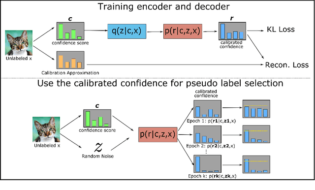 Figure 3 for VCC-INFUSE: Towards Accurate and Efficient Selection of Unlabeled Examples in Semi-supervised Learning