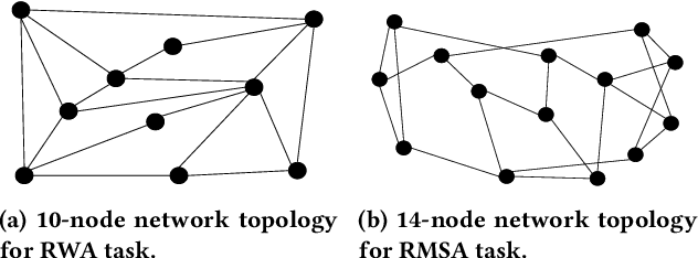 Figure 2 for OpticGAI: Generative AI-aided Deep Reinforcement Learning for Optical Networks Optimization