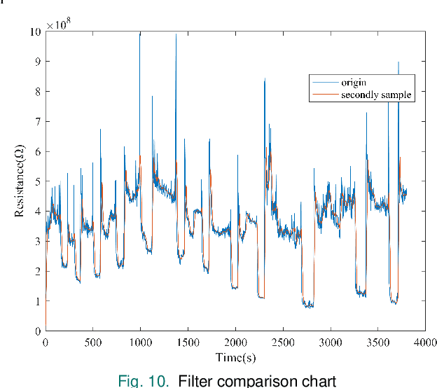 Figure 2 for Detection of Acetone as a Gas Biomarker for Diabetes Based on Gas Sensor Technology