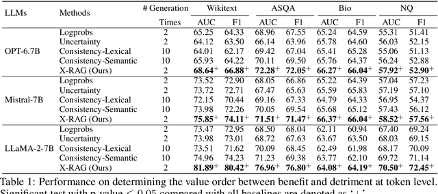 Figure 2 for Unveil the Duality of Retrieval-Augmented Generation: Theoretical Analysis and Practical Solution