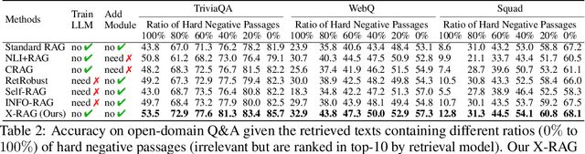 Figure 4 for Unveil the Duality of Retrieval-Augmented Generation: Theoretical Analysis and Practical Solution