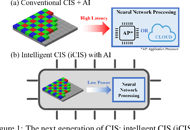 Figure 1 for Fully Quantized Always-on Face Detector Considering Mobile Image Sensors