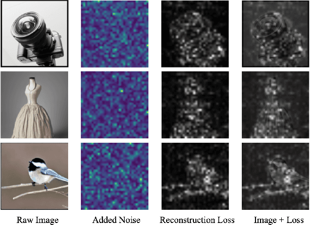 Figure 3 for LaRE^2: Latent Reconstruction Error Based Method for Diffusion-Generated Image Detection