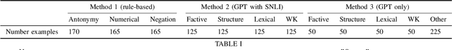 Figure 2 for Generating Prototypes for Contradiction Detection Using Large Language Models and Linguistic Rules