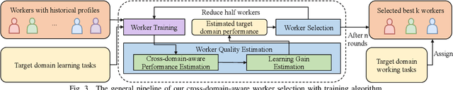 Figure 3 for Cross-domain-aware Worker Selection with Training for Crowdsourced Annotation