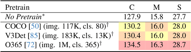 Figure 4 for Segment and Caption Anything