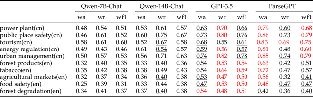 Figure 2 for HORAE: A Domain-Agnostic Modeling Language for Automating Multimodal Service Regulation